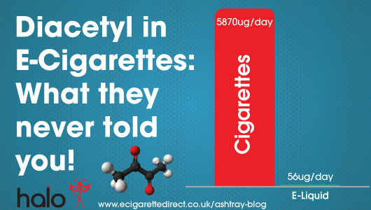 Diacetyl in Electronic Cigarettes: What you need to know! E-Cigarette Direct Diacetyl in Electronic Cigarettes: What you need to know! E-Cigarette Direct