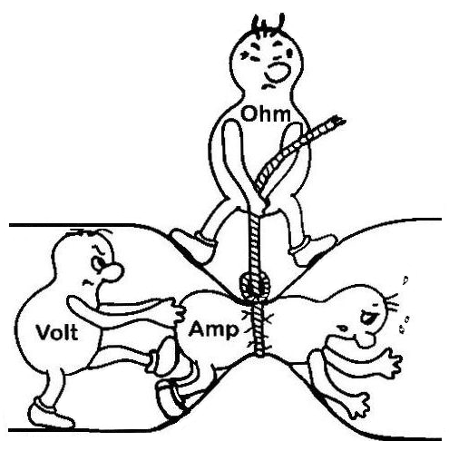 Cartoon demonstrating how volts, watts and ohms work.