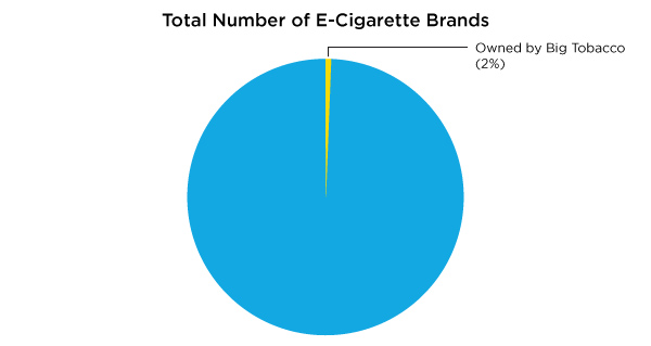 e-cigs owned big tobacco