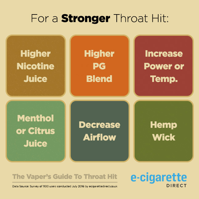 6 Tips for Stronger Throat Hit