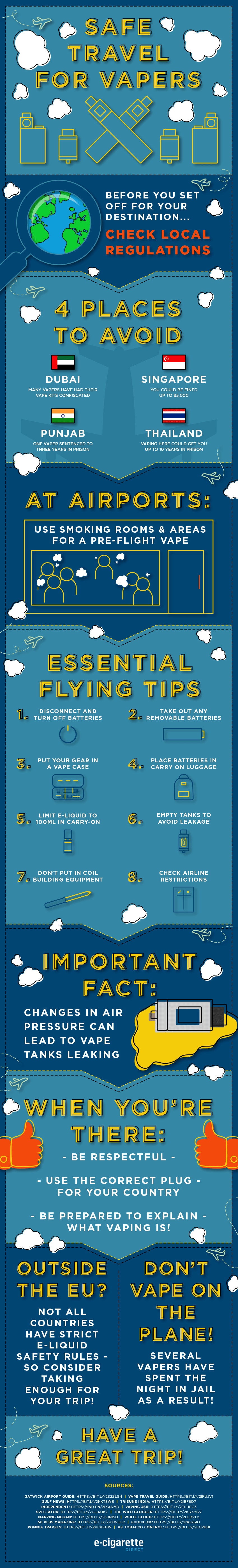 safe travel for vapers infographic