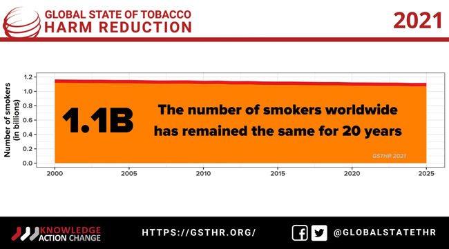 Infographic showing smoking rates