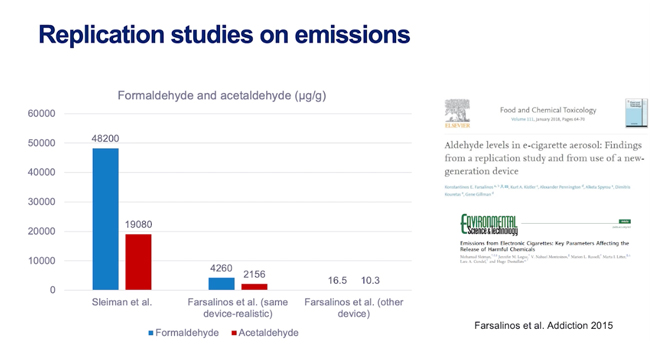 Replication studies on vape emissions.