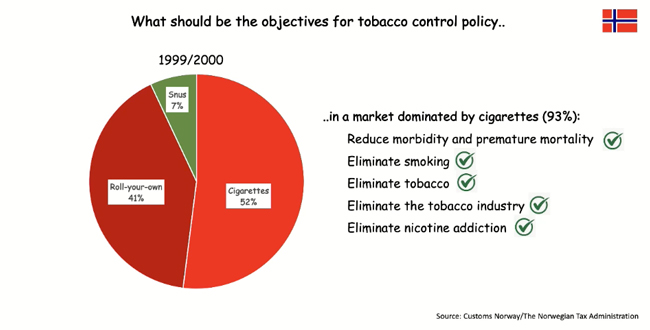 Tobacco control policy in a market dominated by cigarettes