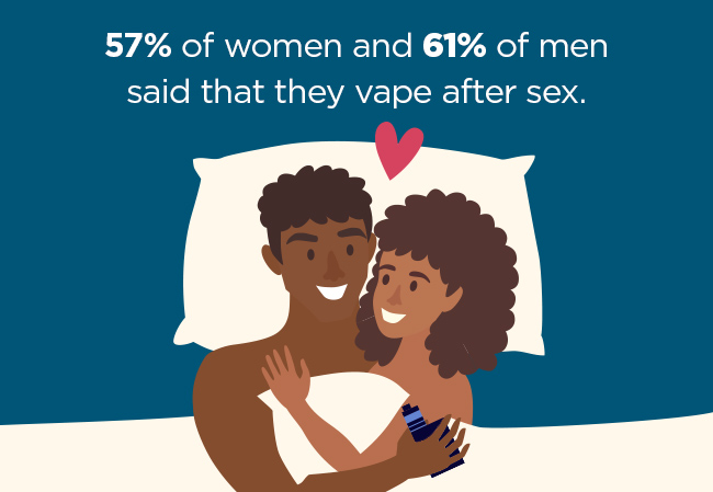 A couple cuddle up with a vape. 