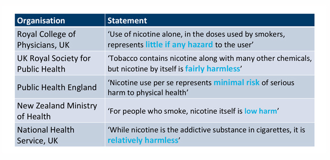 Statements on nicotine by government organisations. 