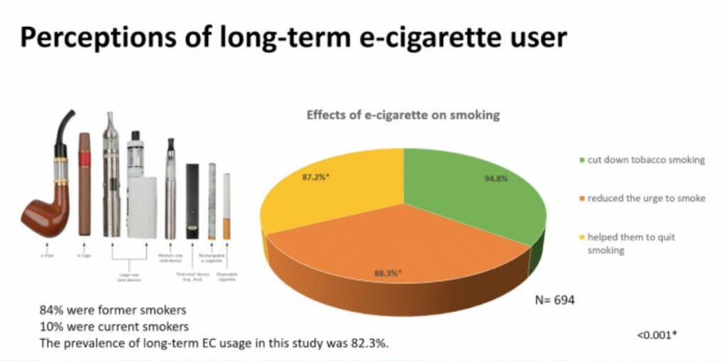 Slide showing why Malaysian smokers use e-cigarettes. 